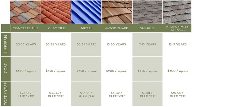 About SHR Roofing Services